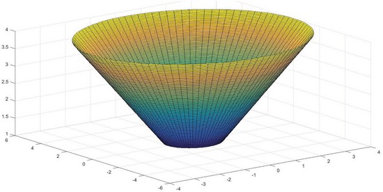 Cálculo del volumen del recipiente 153V con el nuevo método desarrollado